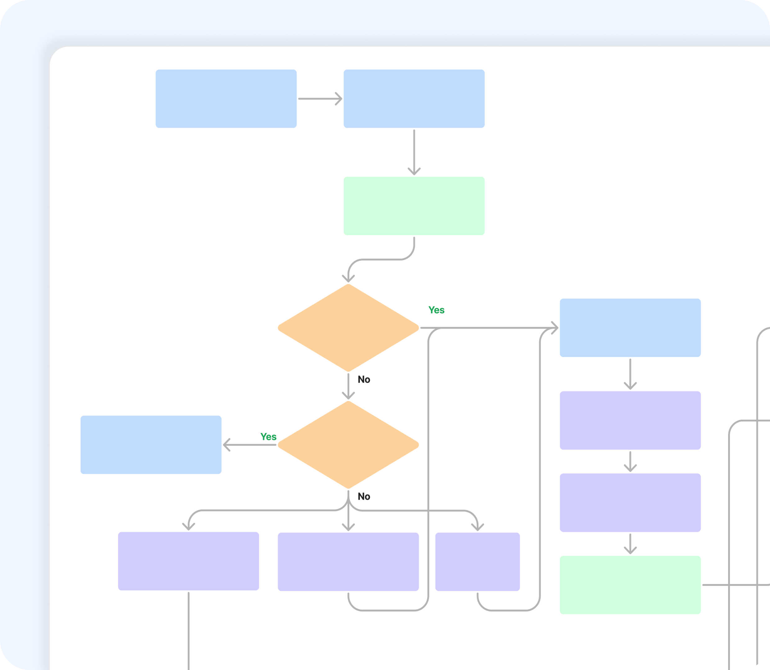 Giao diện Module Quản trị Quy trình